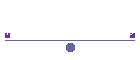 Network & Mainframe