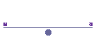 Applications Training